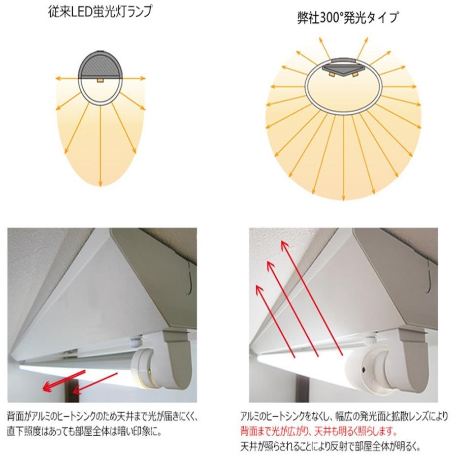 LED蛍光灯40W形蛍光灯 LED直管蛍光灯 広角300°発光 40W形 LED蛍光灯40