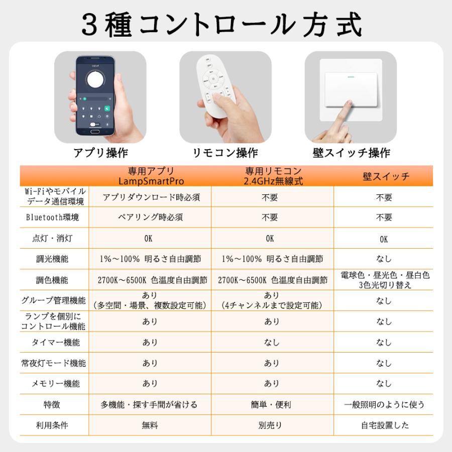 LEDエジソン電球 調光調色 E26 60W相当 アプリ・リモコン操作対応