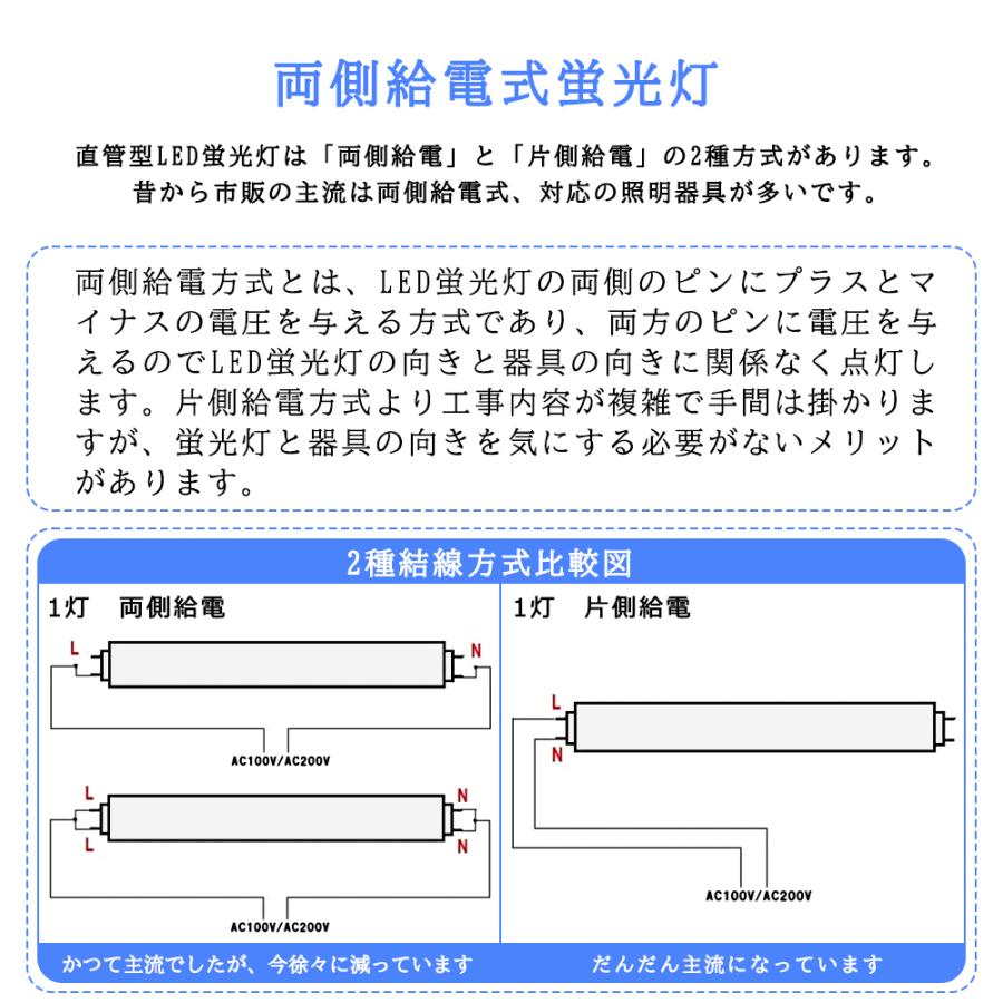 送料無料 50本セット LED蛍光灯 高輝度タイプ 40W形 両側給電 LED直管蛍光灯 1198mm 明るい 昼光色 昼白色 電球色 高輝度 長寿命 広配光 省エネ 防虫 防塵｜sumairuled｜11