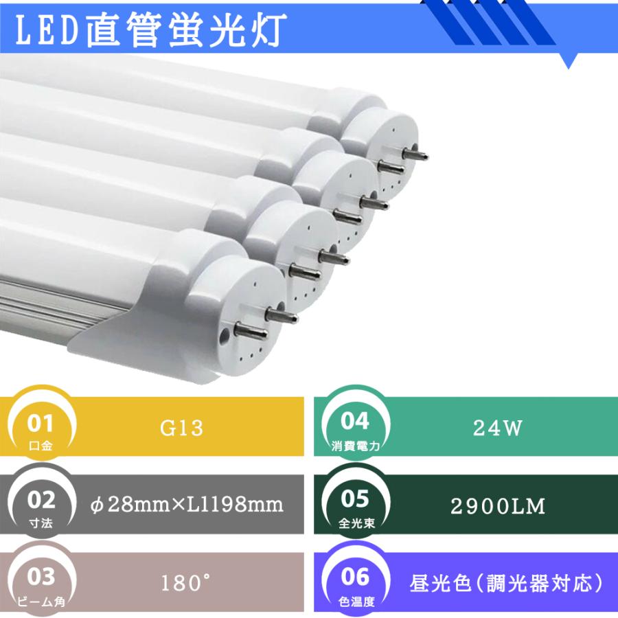 送料無料 4本セット LED蛍光灯 調光器対応 40W形 超高輝度 2900LM 両側給電 LED直管蛍光灯 1198mm 屋内照明 LED照明 家庭 店舗 消費電力24W 昼光色 6000K｜sumairuled｜02