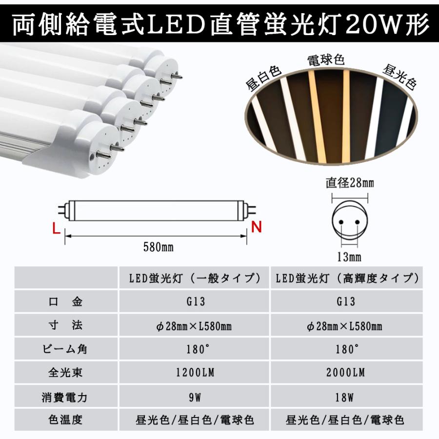 ダクトレール用 LED蛍光灯器具 トラフ型1灯式 20W形型 ライティング