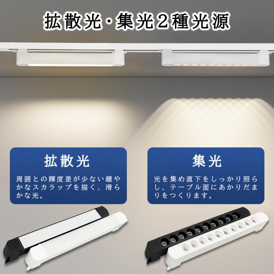 ダクトレール用照明 LEDベースライト スポットライト レール用 180