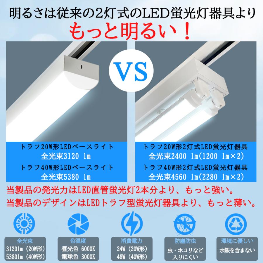 ダクトレール用 LEDベースライト トラフ型一体型 20W形 40W形 ダクト