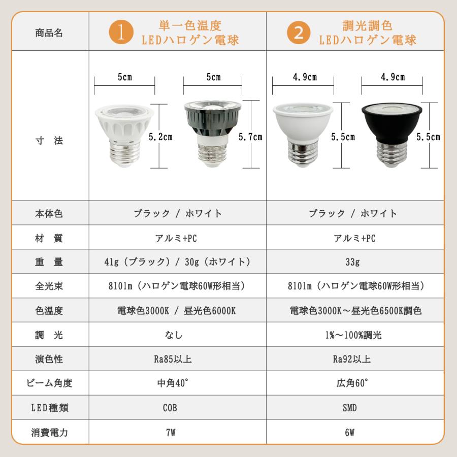 LEDクリップライト 調光調色 北欧 ナチュラル 小型 E26 喇叭形 角度