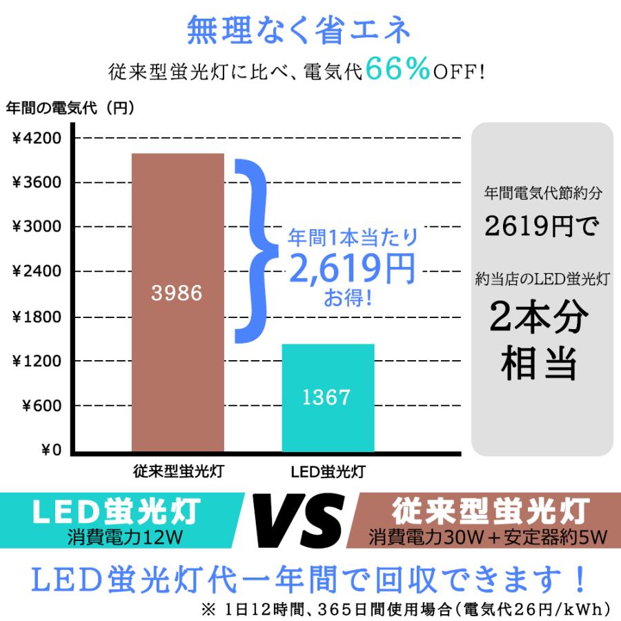 LED蛍光灯 30W形 LED直管蛍光灯 630mm 30W型 昼光色 昼白色 電球色 直