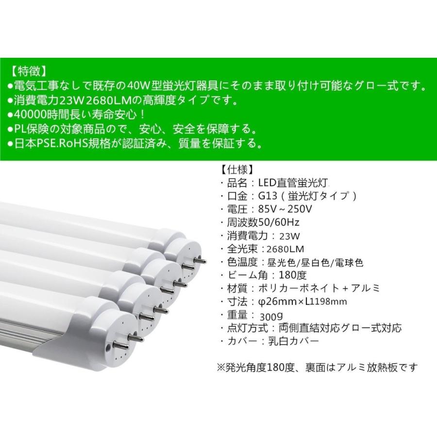 LED蛍光灯器具 40W形 2灯式 5360LM高輝度省エネタイプ LEDベースライト