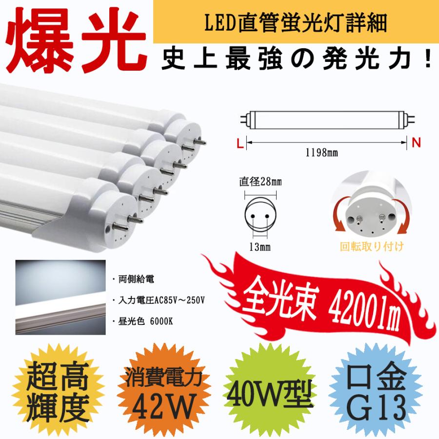 8/29迄！【Panasonic】LED照明器具3本  逆富士  2025年製 ledベースライト LED蛍光灯器具 逆富士 40W型 3灯式 明るい LEDベース