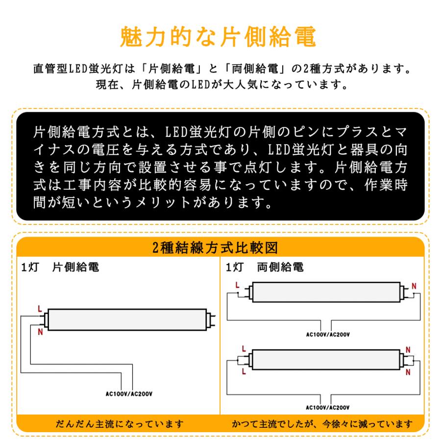 送料無料 LED蛍光灯 片側給電 40W形 LED直管蛍光灯 40W型 1198mm 送料無料 LED蛍光灯 片側給電 40W形 LED直管蛍光灯 40W型 1198mm