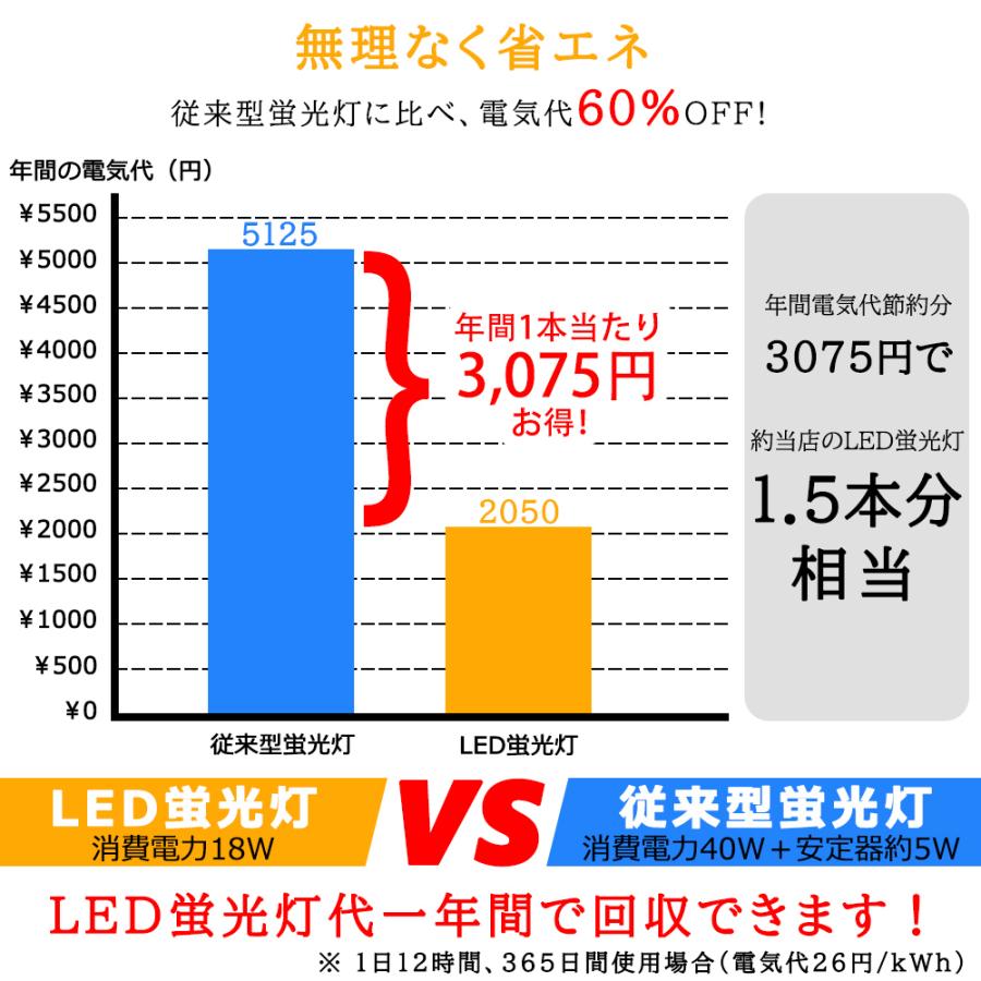 送料無料 4本セット LED蛍光灯 片側給電 40W形 LED直管蛍光灯