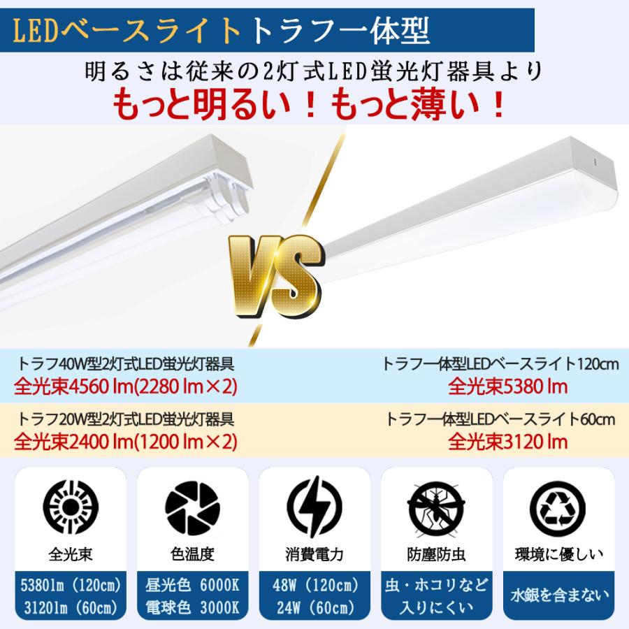 LEDベースライト 20W形 40W形 トラフ型高輝度 3120lm 5380lm 器具一