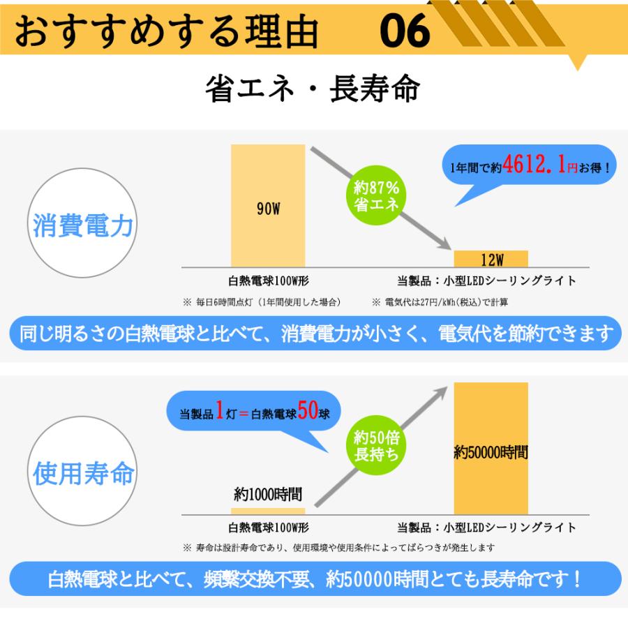 小型LEDシーリングライト　光・人感センサー付　1350lm　100Ｗ相当　消費電力12W　取付簡単　丸型　天井照明　おしゃれ　明るい  省エネ　センサーライト｜sumairuled｜10