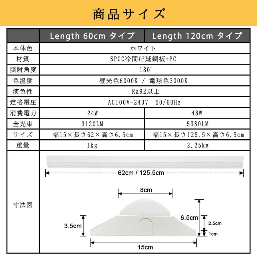 LEDベースライト 20W形 40W形 逆富士型高輝度 3120lm 5380lm 器具一