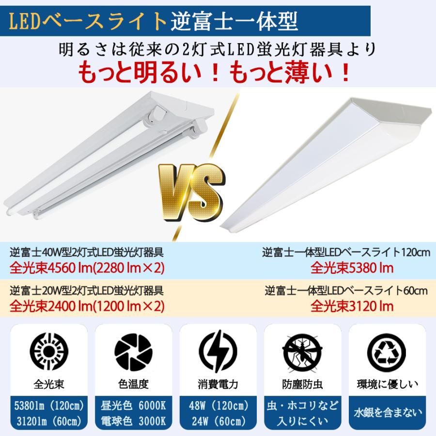 LEDベースライト 20W形 40W形 逆富士型高輝度 3120lm 5380lm 器具一