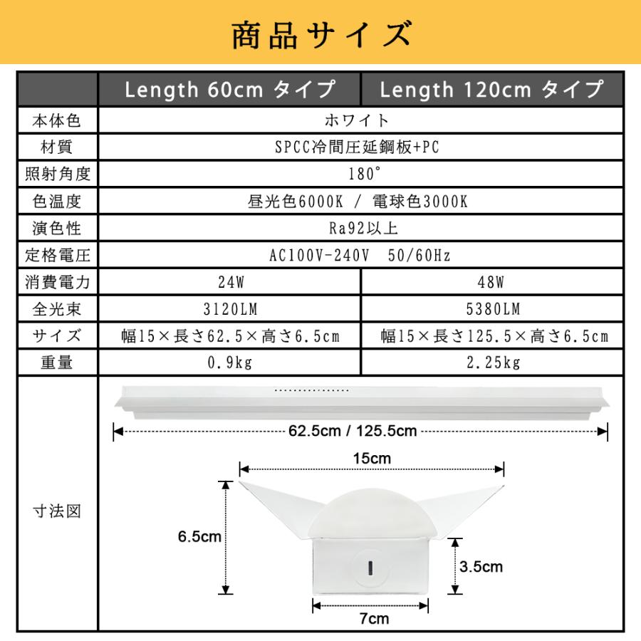 LEDベースライト 20W形 40W形 笠付トラフ型高輝度 3120lm 5380lm 器具