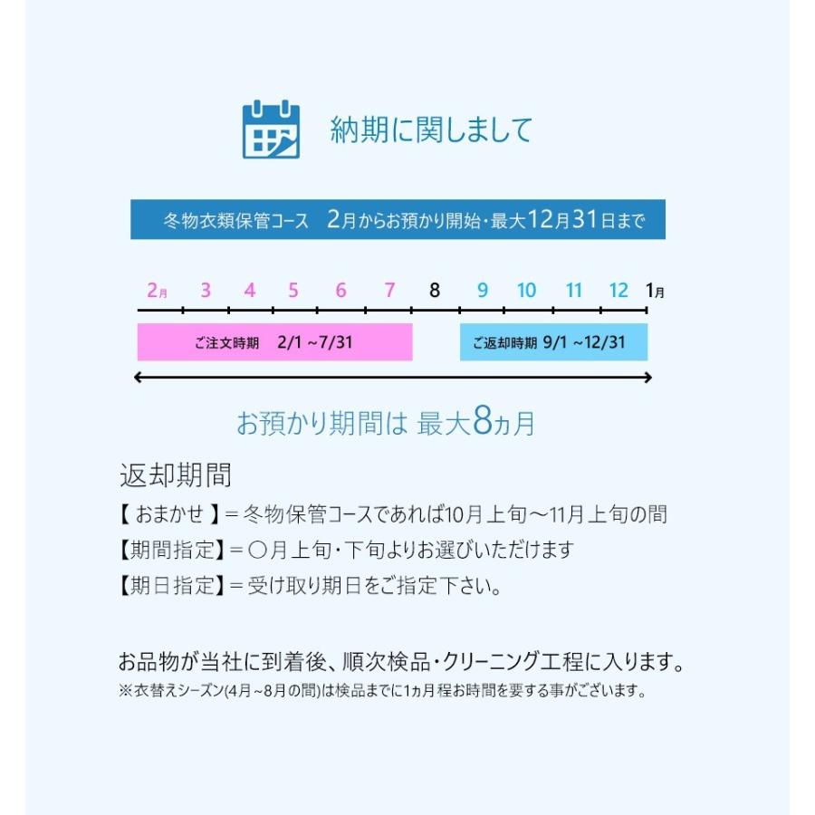 クリーニング 宅配 詰め放題 4万5000人以上がキレイを実感 スマクリ保管専科５点パック 高品質 |  | 07
