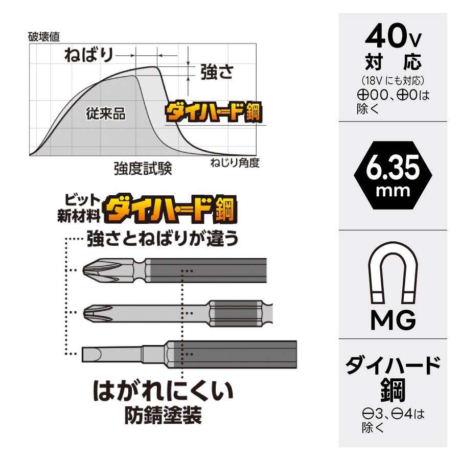 VESSEL（ベッセル） VESSEL 40V対応 剛彩 ビット 5本組 片頭 +00/+0/+1
