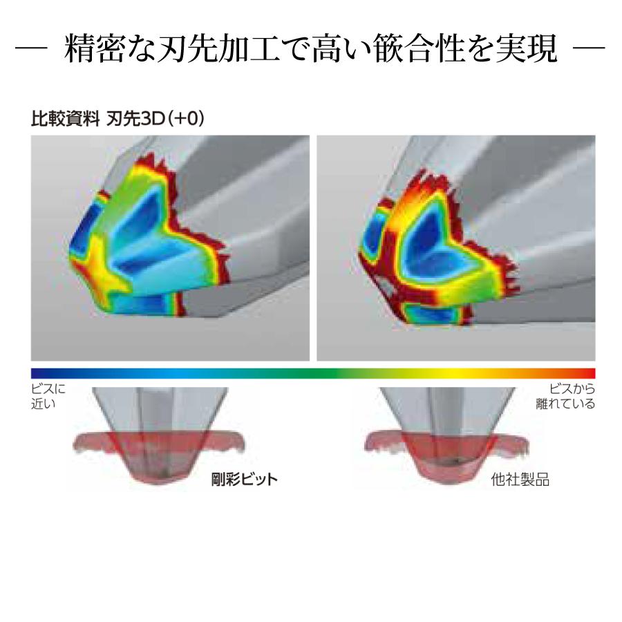 VESSEL（ベッセル） VESSEL 40V対応 片頭ヘックス 剛彩 インパクト