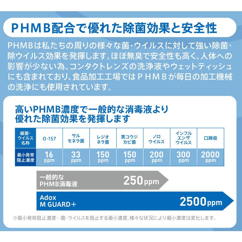 抗ウイルス 抗菌スプレー アドックス M GUARD ＋ (エムガード