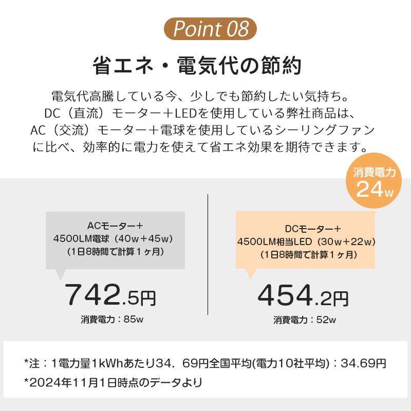 シーリングファンライト led 52W ファン付き4,500lm 150W相当 無階段調