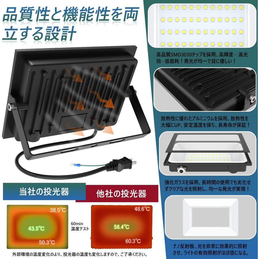100W/15000LM【超爆光 超薄型】投光器led 屋外作業灯 IP66防水 昼光色
