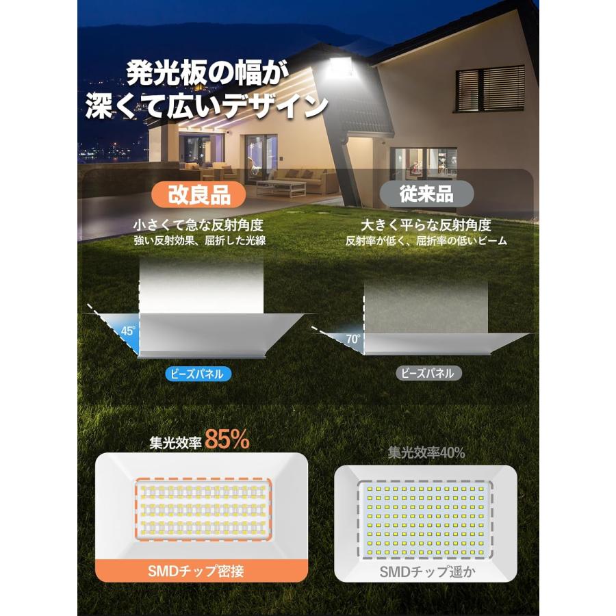 ずうっと点灯OK SUKITEN センサーライト 人感センサー 投光器 屋外