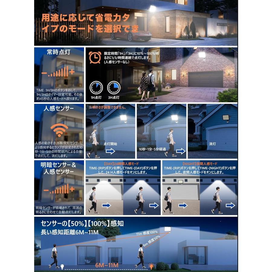 ずうっと点灯OK SUKITEN センサーライト 人感センサー 投光器 屋外