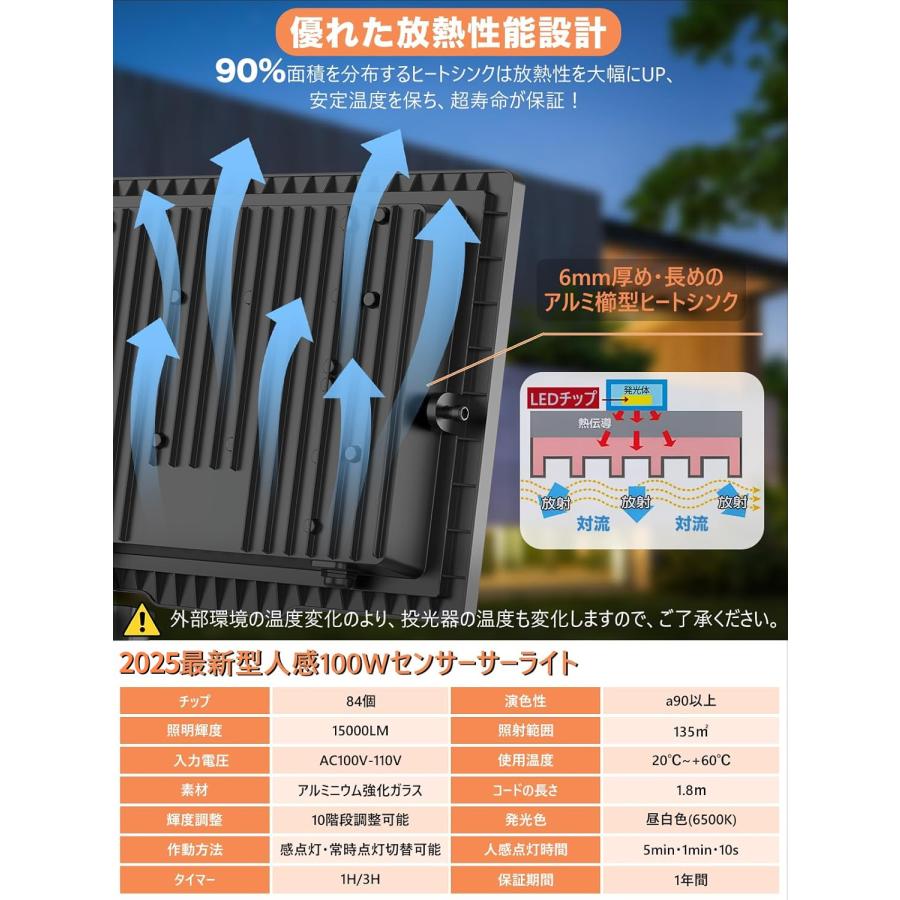 テスト点灯数十分使用のみ！ 高天井LED 15000lm 屋外、粉塵箇所OK‼️ テスト点灯数十分使用のみ！ 高天井LED 15000lm 屋外、粉塵箇所OK