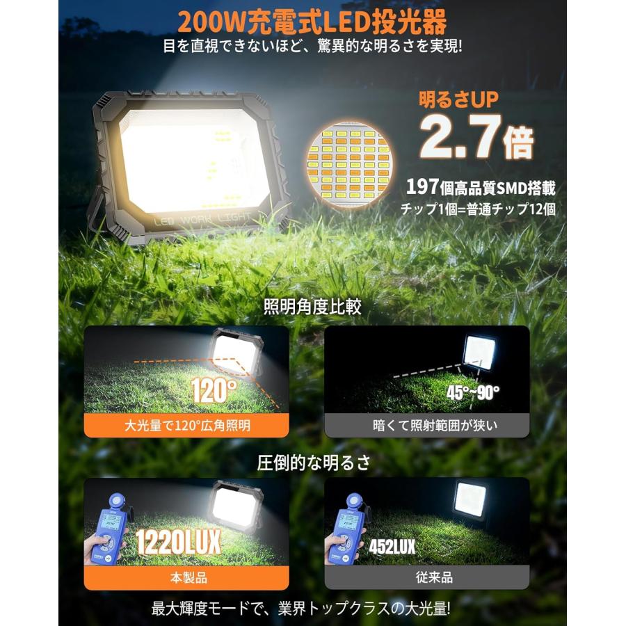 投光器 充電式 LED 作業灯 200W16000lm 16000mAH 高輝度 led 屋外 ワークライト 防塵防水アウトドア キャンプ ...