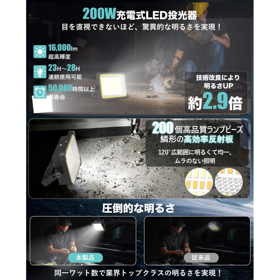 2026進化モデル】SUKITEN 投光器充電式led 屋外 作業灯 200W/16000lm