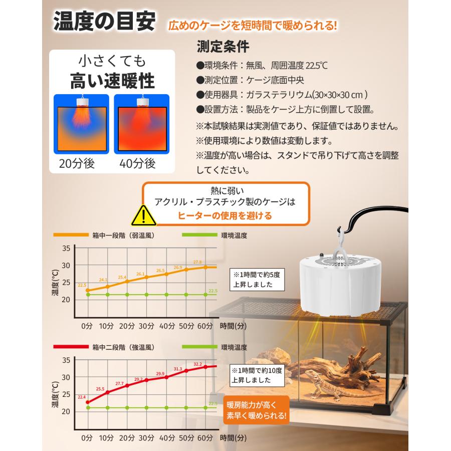 小型動物専用.2025年革新】猫犬 爬虫類 ヒーター ペットヒーター