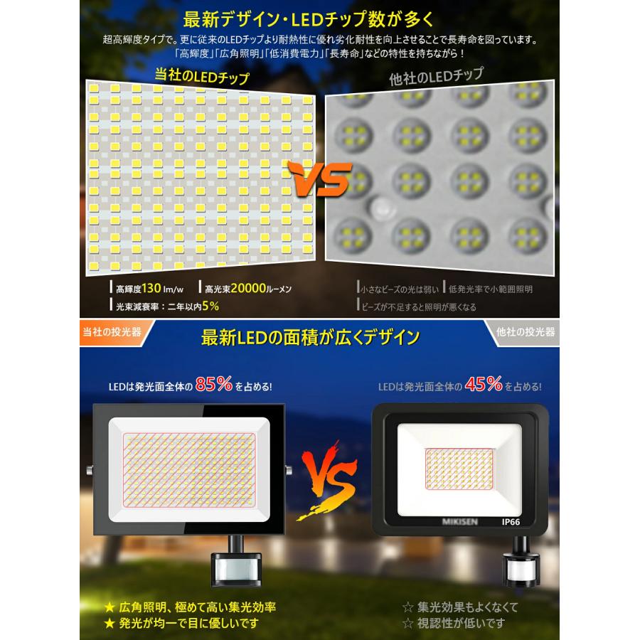 センサーライト【リモコン操作.2台セット】100W/15000LM投光器LED 超
