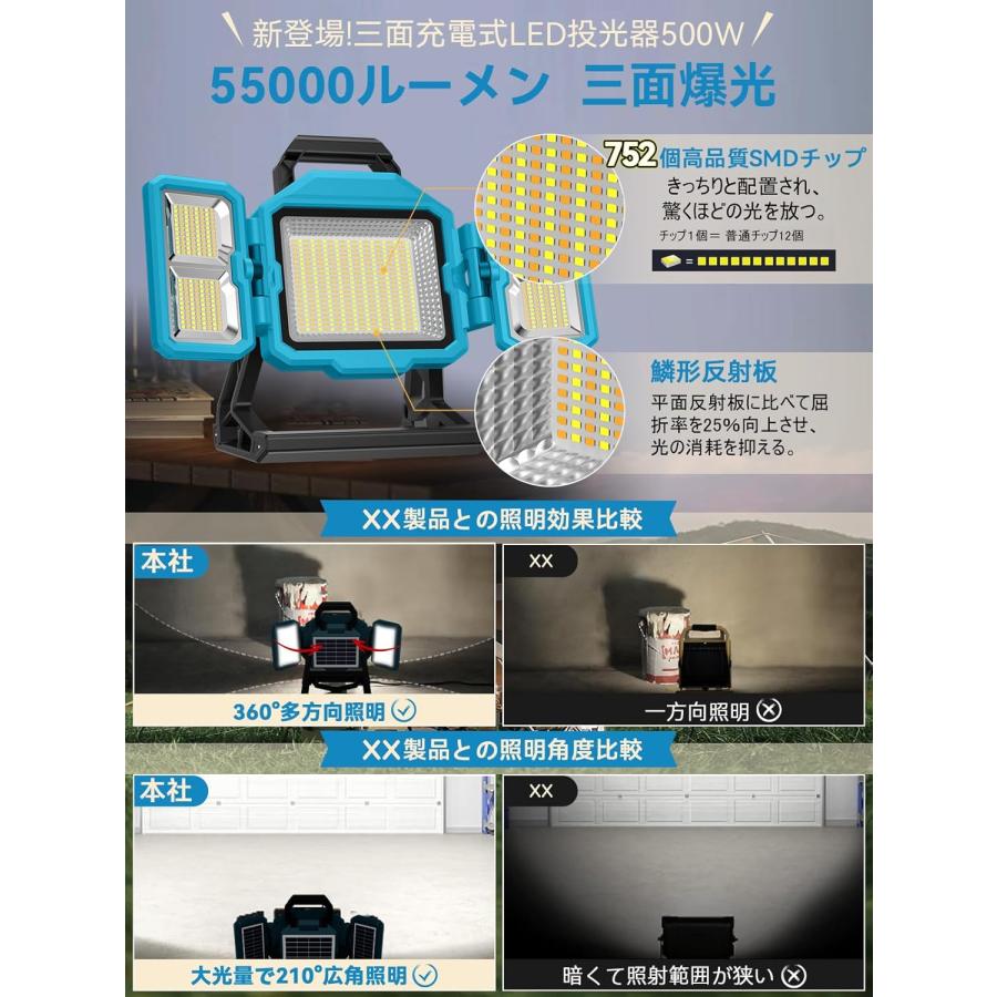 時間限定sale 投光器充電式led【36000mAH大容量.3面超爆光】充電式