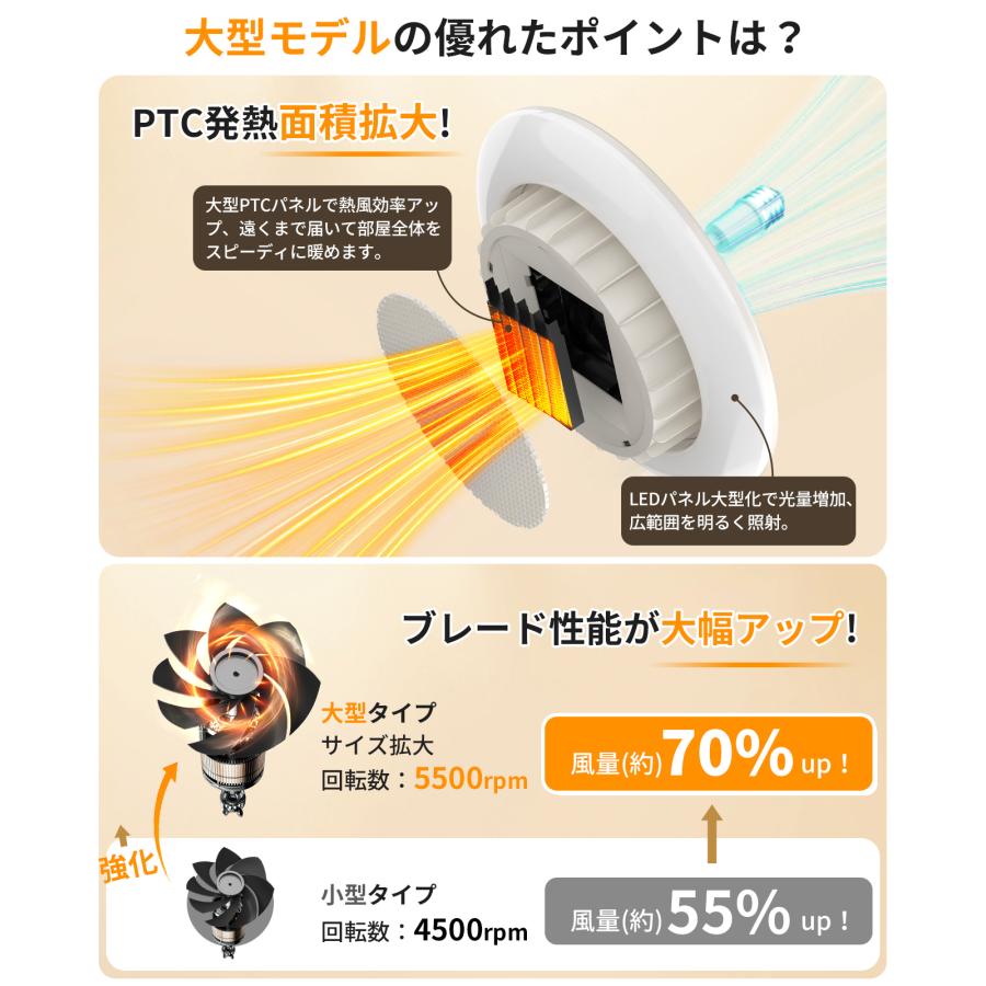 大型モデル 天井ファンヒーターライト 一台三役【実用新案登録.PSE認証