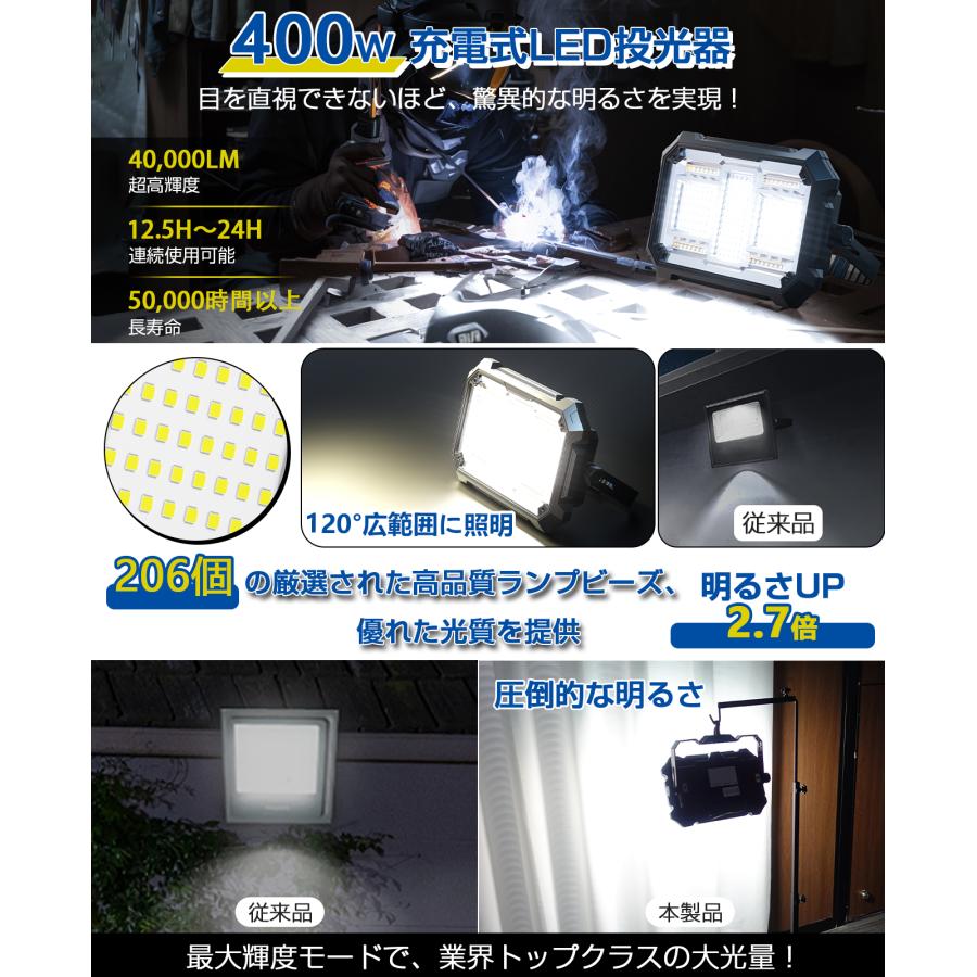 本日限定単品クーポンで4980円】充電式led投光器 400W/40000lm高輝度