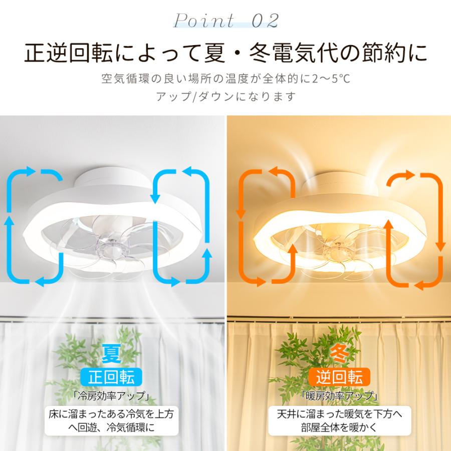 本日限定クーポン【2026限定モデル花感】LED天井シーリングファン