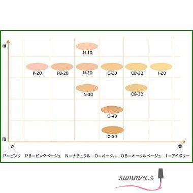 カバーマーク ソフト ES パクト リフィル 色選択あり パウダー  