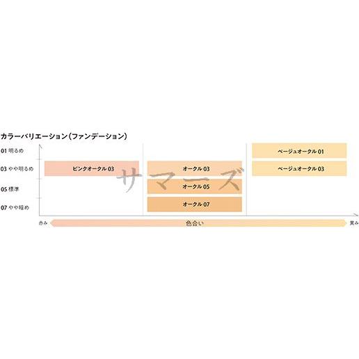 アルブラン　潤白美肌リキッドファンデーション　30ml　オークル 05｜summer-store8｜02