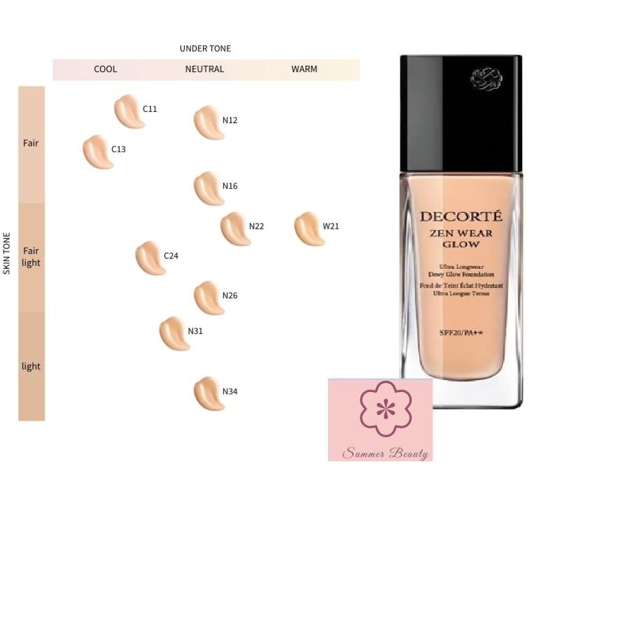 DECORTE コスメデコルテ ゼン ウェア グロウ 30ml W21 DECORTE コスメデコルテ ゼン ウェア グロウ 30ml W21