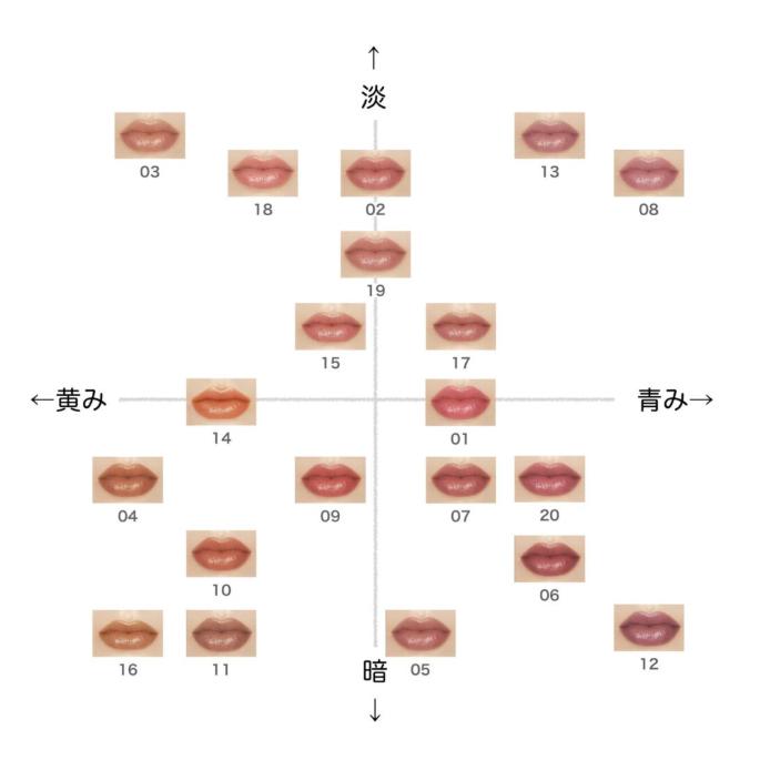 KATE カネボウ ケイト リップモンスター 19 : サマーズストア - 通販