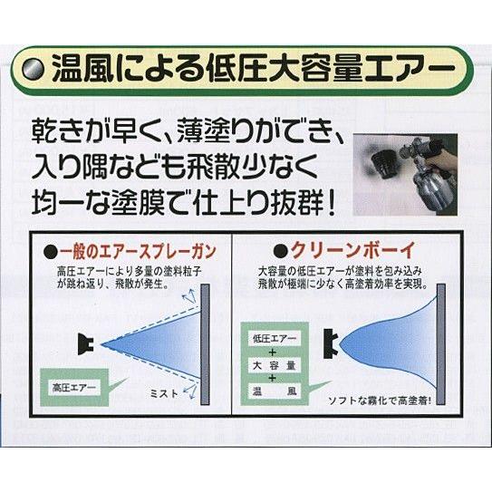 精和産業　低圧温風塗装機　クリーンボーイ　CB-300E　標準仕様