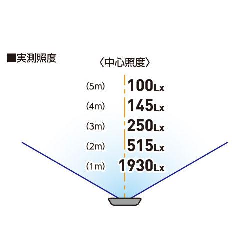 LED投光器40W  AFL-E4005J-SP 省エネ 作業灯 屋外型 |  | 01