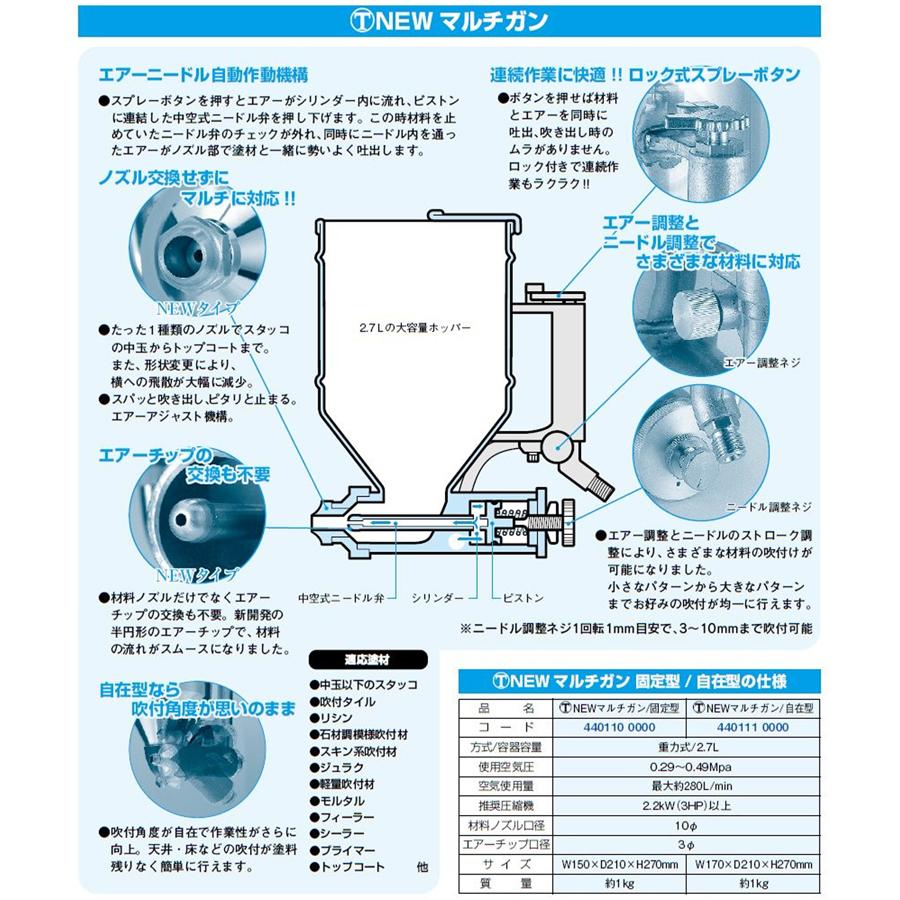 マルテー大塚 大塚刷毛製造 NEWマルチガン 自在型 建築用スプレーガン 