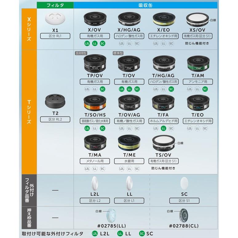 防塵防毒マスク 重松 TW01SC Mサイズ 黒 BK シゲマツ : サミー 防塵防毒マスク 重松 TW01SC Mサイズ 黒 BK シゲマツ : サミー