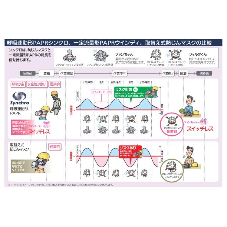 重松 電動ファン付き呼吸用保護具 マスク用フィルタ V3 : サミーネット