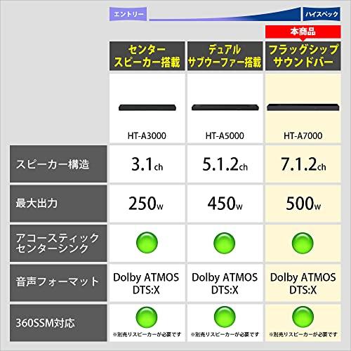 ソニー サウンドバー HT-A7000 7.1.2ch Dolby Atmos DTS:X ハイレゾ 8KHDR HDMI付属 Bluetooth 対応の画像