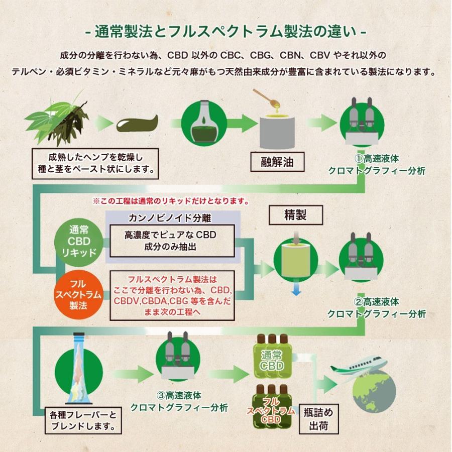 CBD オイル フルスペクトラム Aztec アステカ 1500mg 15% 高濃度 高純度 日本総代理店 オーガニック CBDオイル リキッド ヘンプ 15%