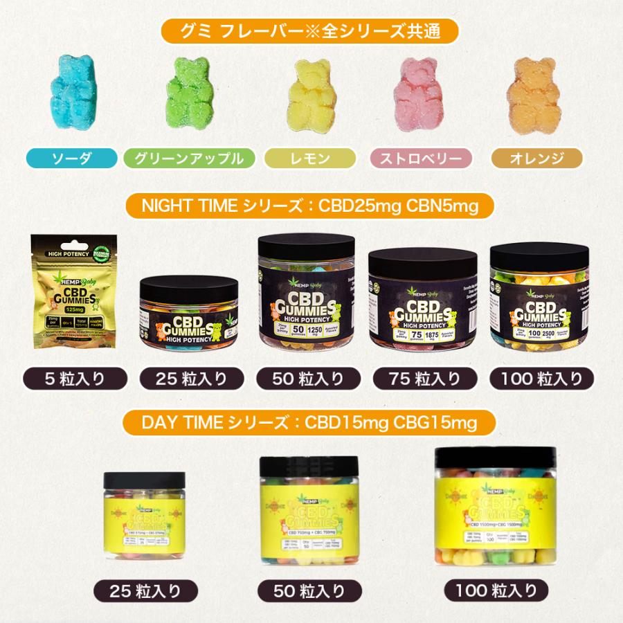 CBD CBG グミ ぐみ HEMP Baby ヘンプベビー 100粒 CBD1500mg CBG1500mg 1粒 CBD15mg CBG15mg 高濃度 CBG NEWバージョン NEWモデル｜sumotoku｜05