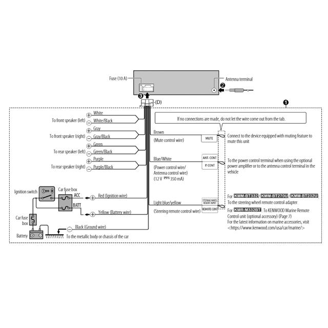 ケンウッド Bluetooth マリンオーディオ マリンデッキ(リモコン付き) |  | 05