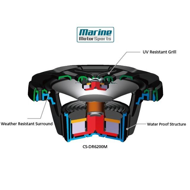 JVC 2WAY 防水マリンスピーカー 6.5インチ 防水スピーカー |  | 04