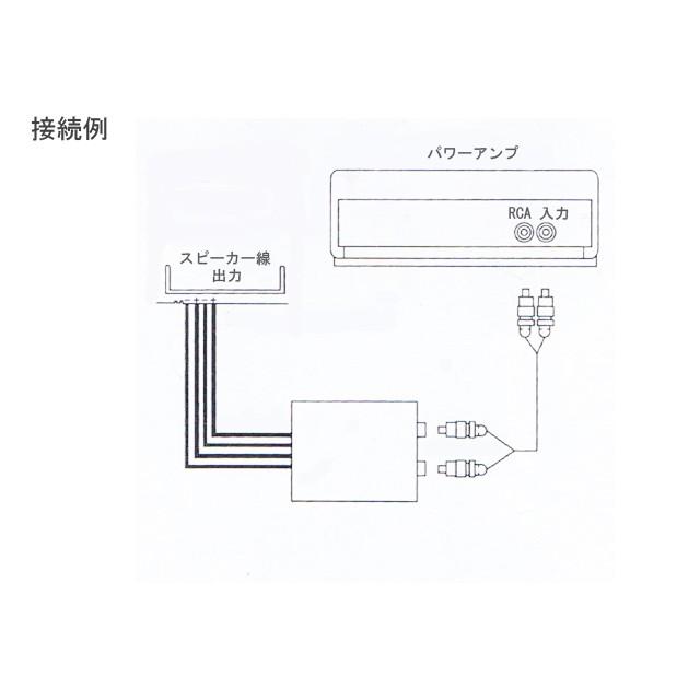 スピーカー線→RCA変換アダプタ 変換ケーブル |  | 02